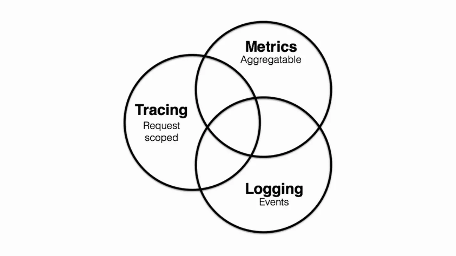 observability-explained